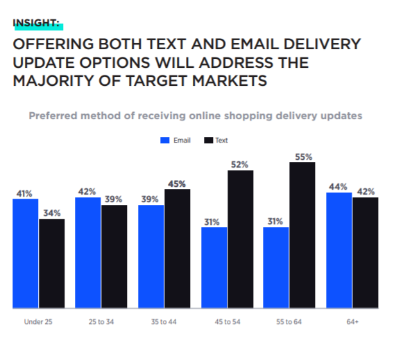 【深度】澳大利亚2021年度消费者报告