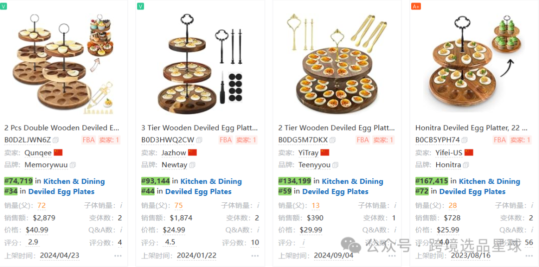 亚马逊选品热门产品解读第48期，感恩节和复活节热卖带盖魔鬼蛋容器市场分析报告