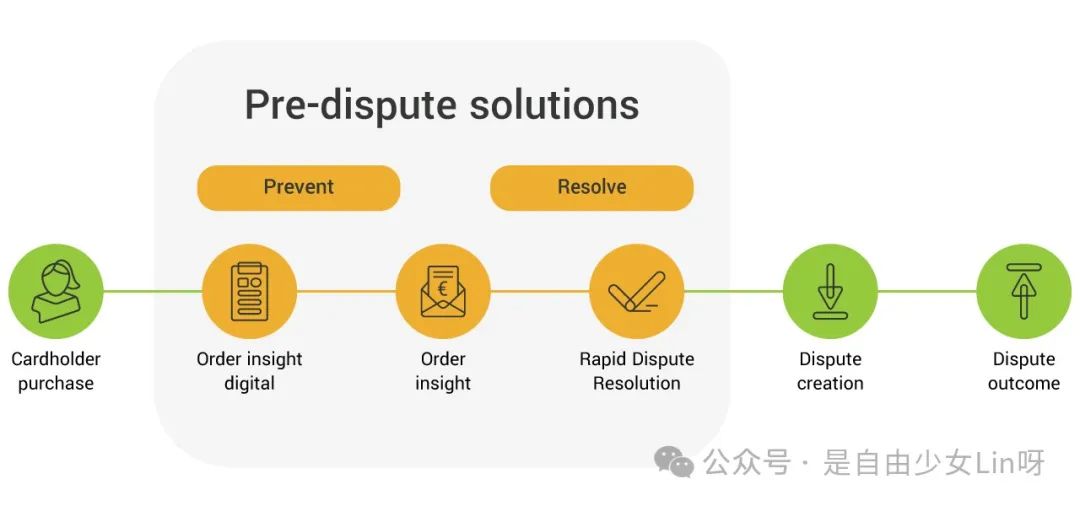 信用卡收单隐形成本你知多少?