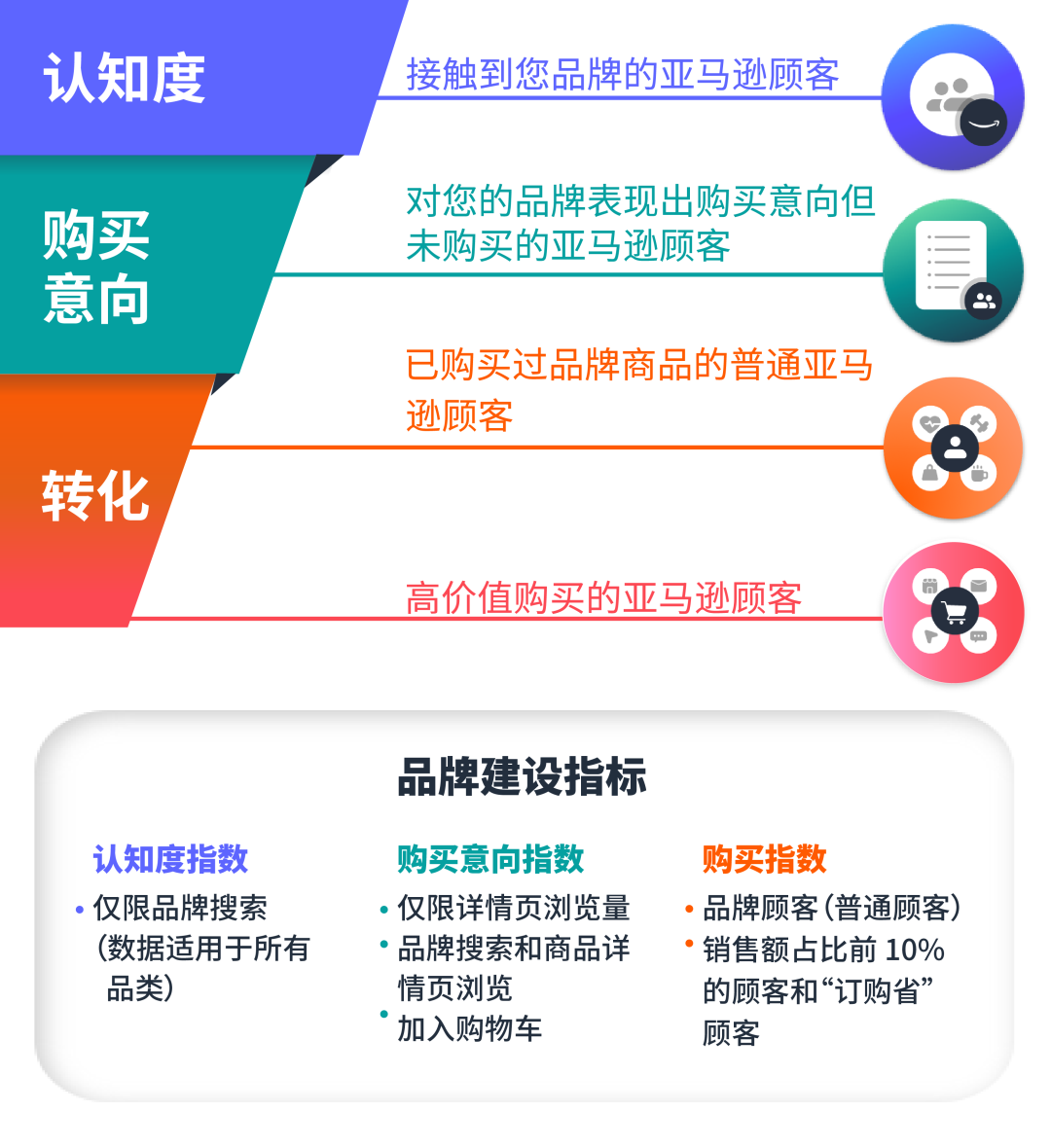 新指标读懂也不会用？快Mark住这个全套解决方案！