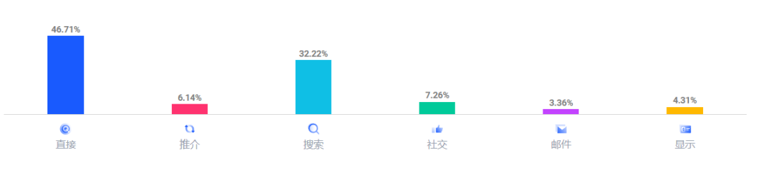 年销售额破4000万美金!来自阿里的小伙做了个家具独立站