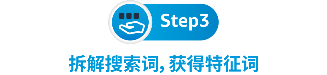 出题:找到一个高回报的亚马逊搜索关键词,需要几步?