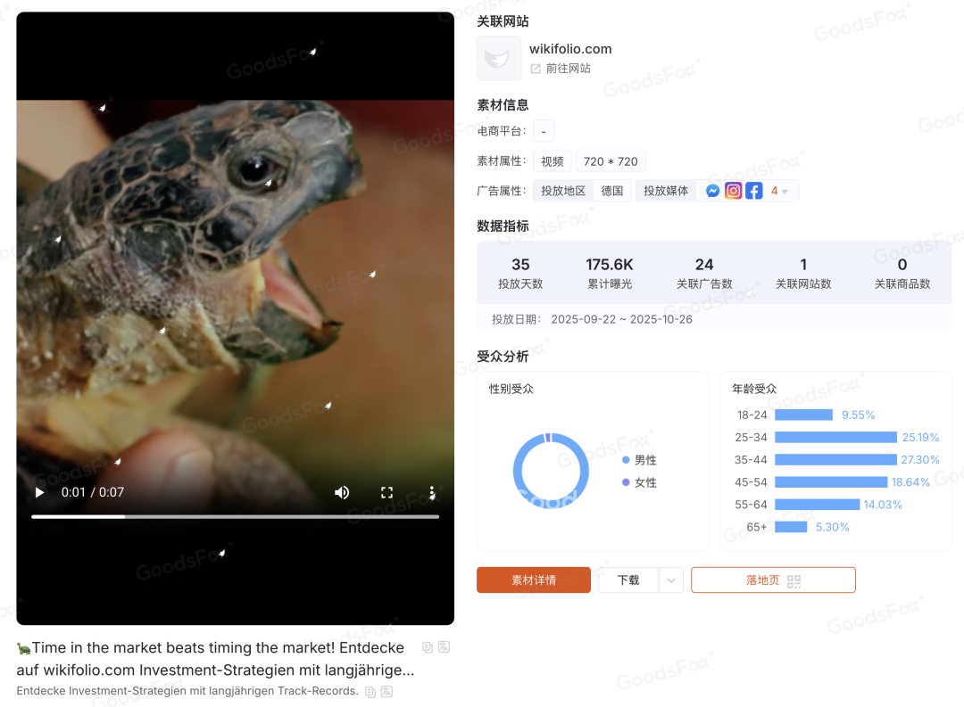 “收割”欧洲散户,这个投资平台做成了金融MCN