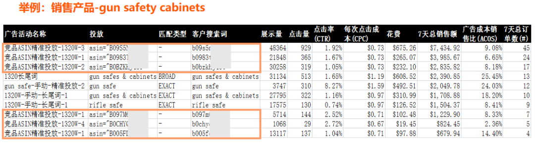 商品广告投放——被亚马逊卖家忽视的流量机会