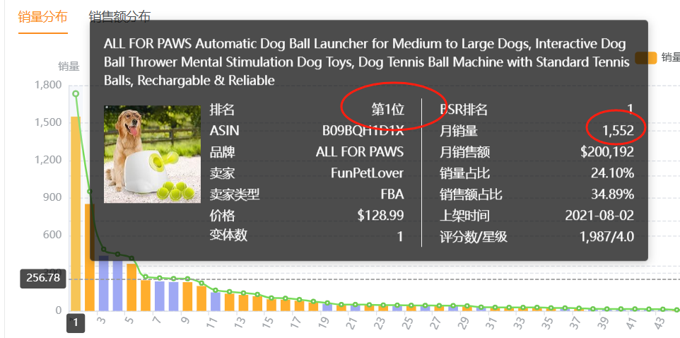 亚马逊选品热门产品解读第66期，从数据分析到用户分析最后到货源反查实战案例（产品开发经验分享）