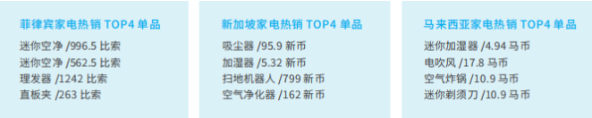 Lazada入驻条件有哪些？入驻费用高吗？