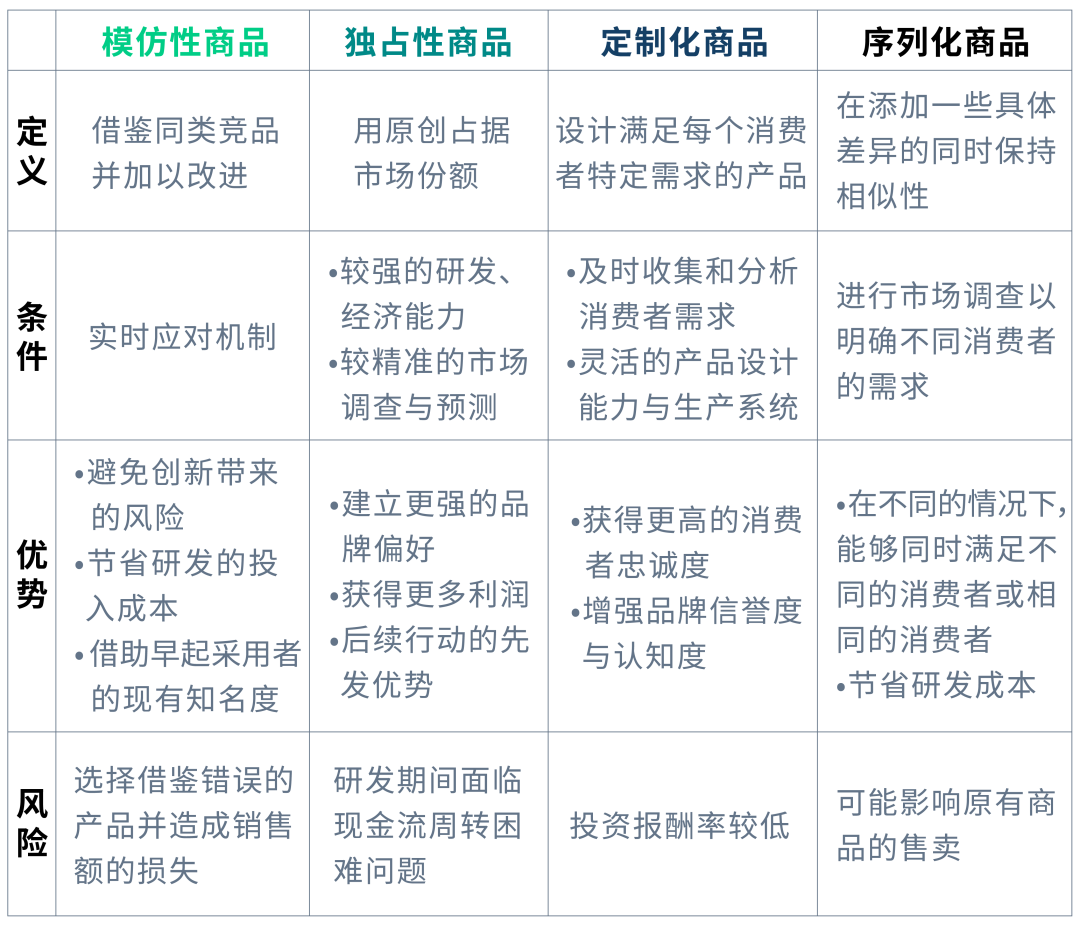 新品无法成为爆款？确保你完成了这5个亚马逊选品思路关键点