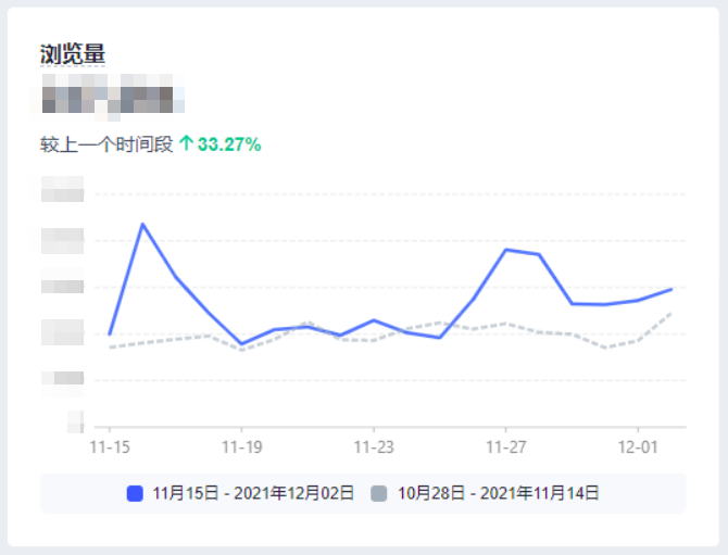 黑五遇冷?不!MOFT 10天GMV提升54.71%