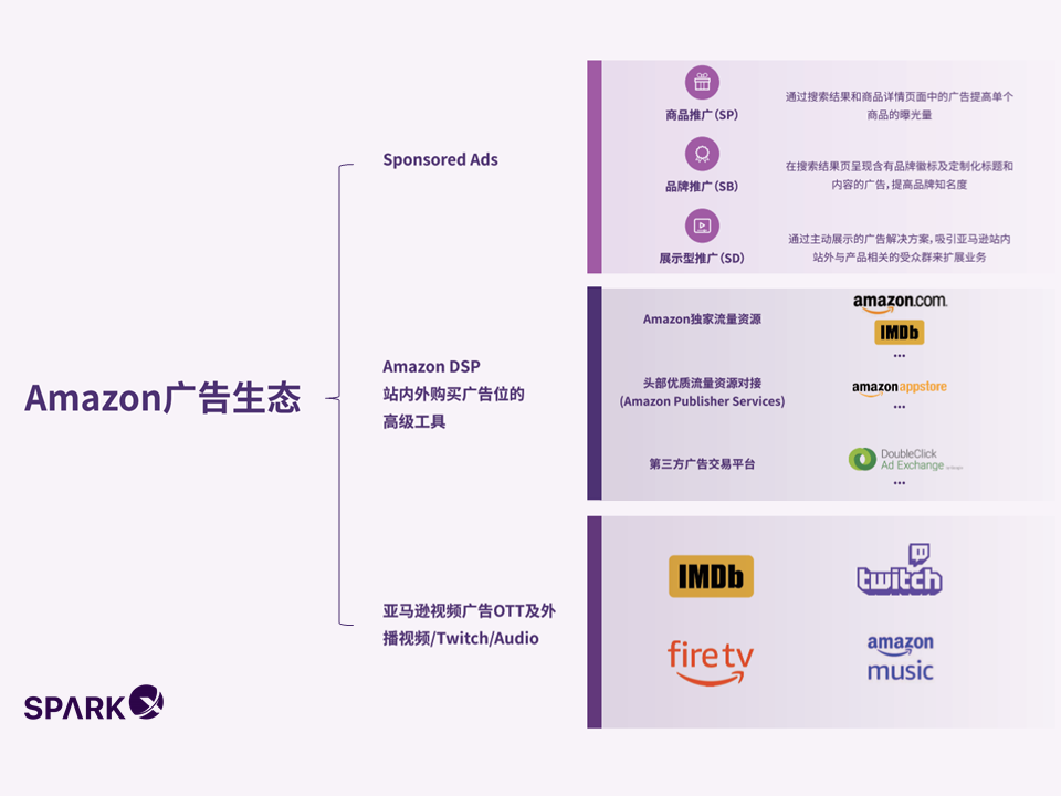 vCPM广告竞价优化策略分享，强势打造初阶品牌力！