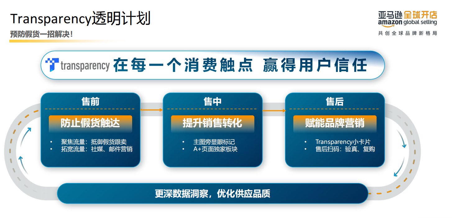 被假货跟卖？这一招教你巧妙解决困扰！