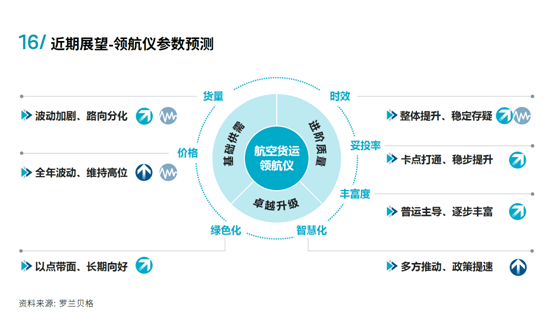《中國跨境航空貨運(yùn)白皮書》，菜鳥等多方玩家建立“端到端”能力，提升全鏈路時(shí)效