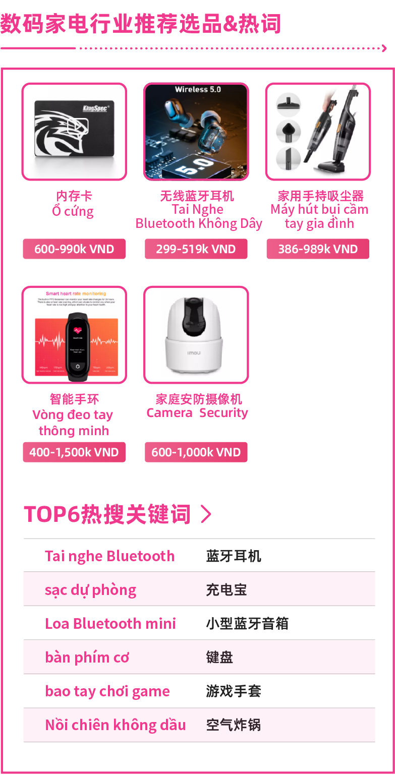 这个活动竟拉开23倍销售额的差距!12.12还有哪些玩法不容错过