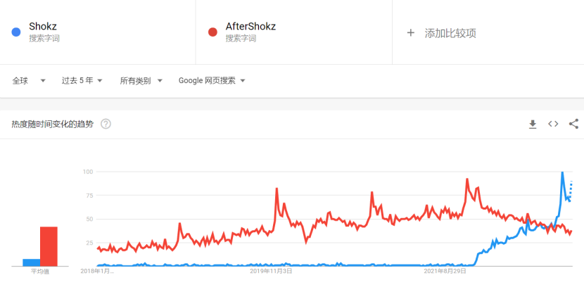 年营收近60亿！他做独立站只不过1年时间