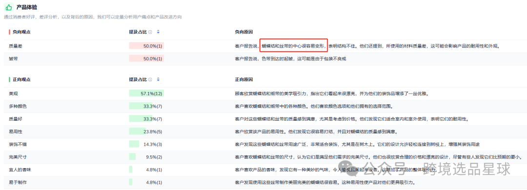 亚马逊热门产品解读第49期，今年才爆单的圣诞新产品-圣诞树天鹅绒蝴蝶结，月销2w+