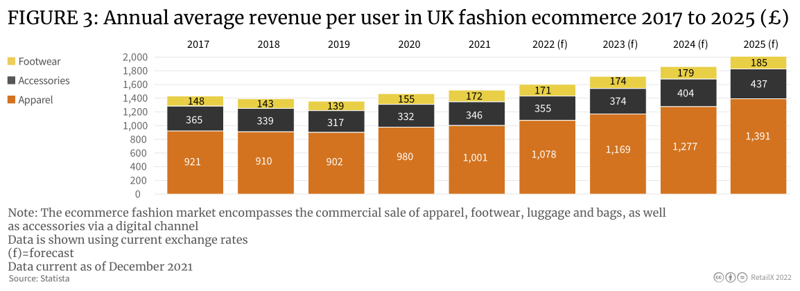 【重磅发布】2022年英国时尚行业消费洞察报告