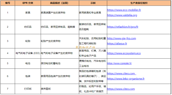 敦煌网发布公告，2022年起没有在平台上传EPR注册号面临货物扣留！