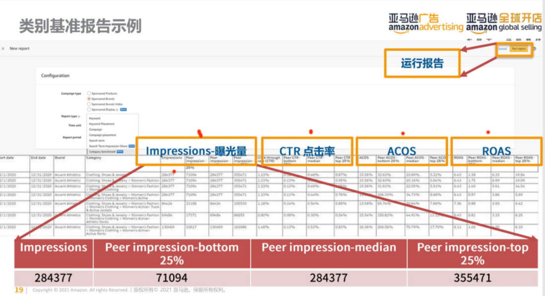 亚马逊运营大神可能都不知道的新功能！