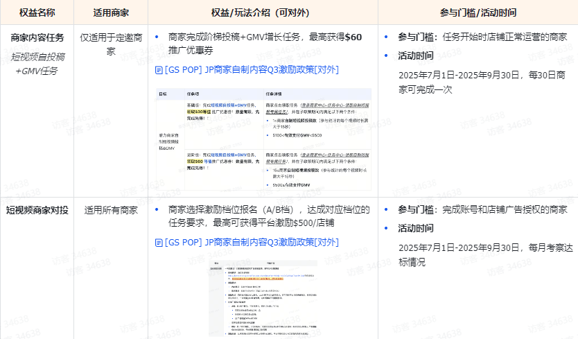 重磅整理！一文了解TikTok Shop最新多国“商家激励权益”