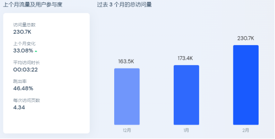 重投宠物独立站！他把年销售做到5亿
