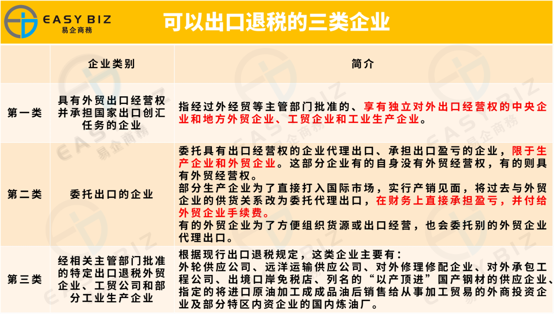 出口退税哪些企业能退？哪些货物能退？有什么条件？走哪些程序？