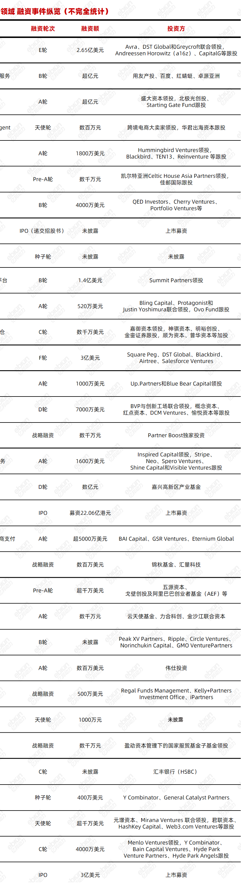 2025跨境电商“卖水人”暗战：33起融资背后，谁在收割行业新红利？