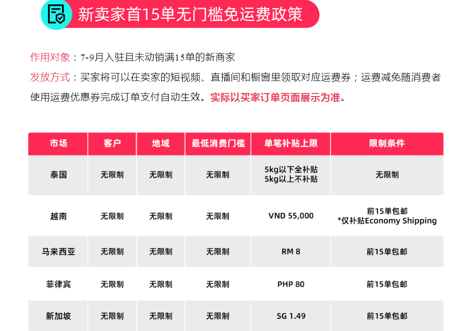 东南亚电商市场潜力大爆发，连续三年规模增速全球第一