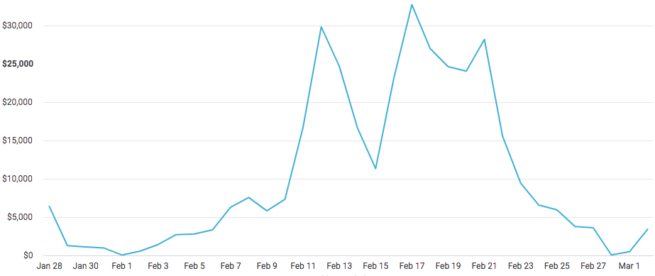 【TOP卖家】2022春节爆单倒计时:学习往年春节爆单卖家这样做!
