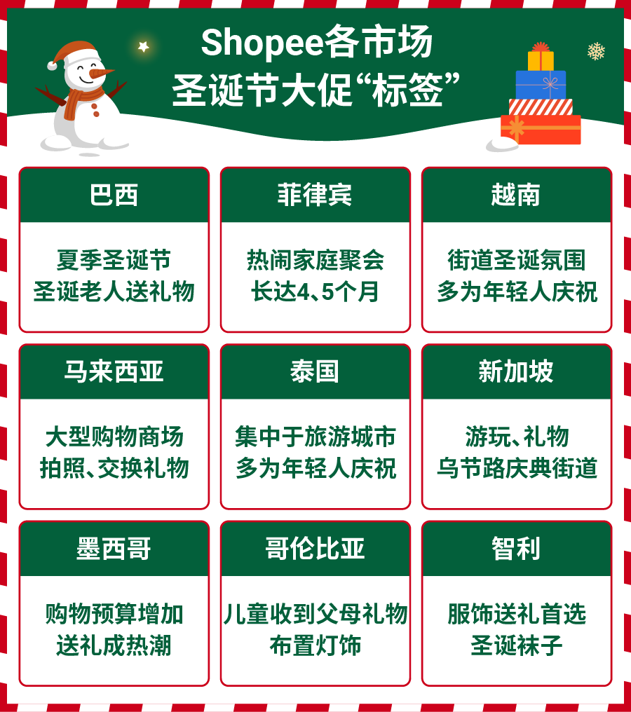 圣诞特辑 | 剖析消费者购物决策, 详解6大热销品类爆单趋势