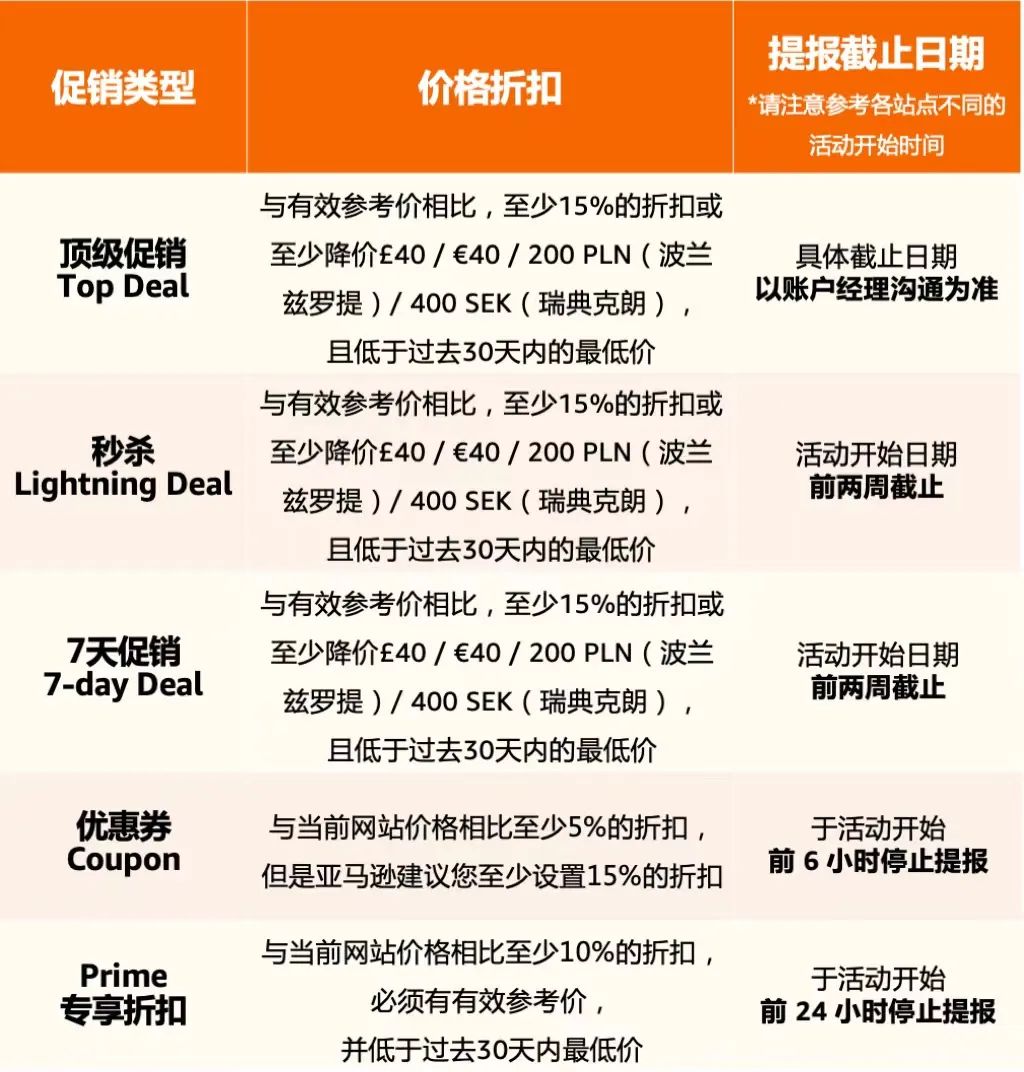 定档8.22起!亚马逊欧洲8大站点夏末促销暨返校季提报已开启,流量高潮接稳!
