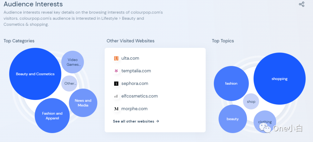 2022最新版网站流量分析工具 Similarweb 详细使用教程