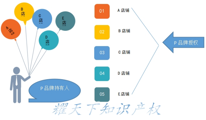 一招教你避开品牌连坐的壁垒！！