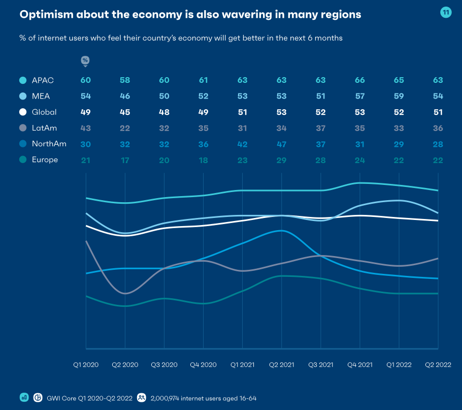 2023年全球社媒消费趋势报告