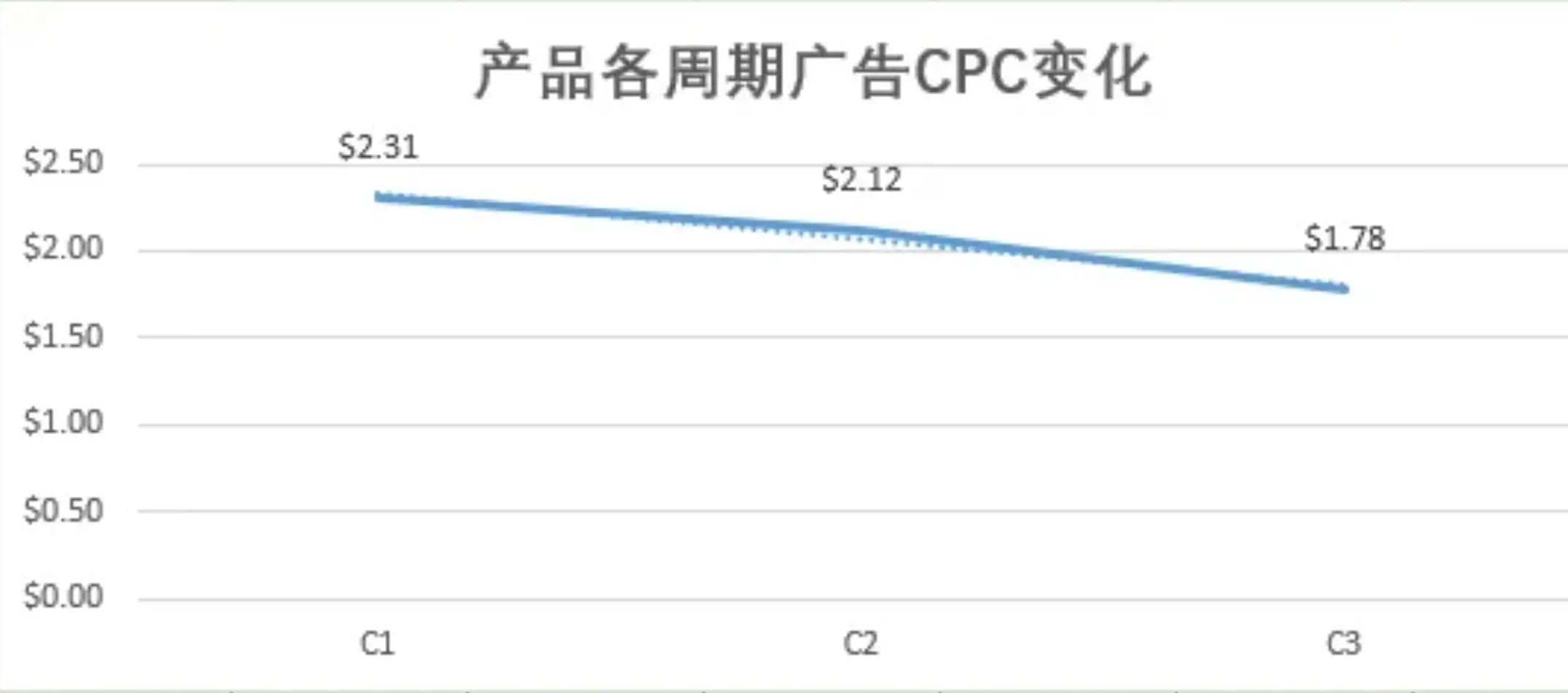 案例解读:电子类老品如何靠“Woot BD + 广告节奏”突破头部封锁