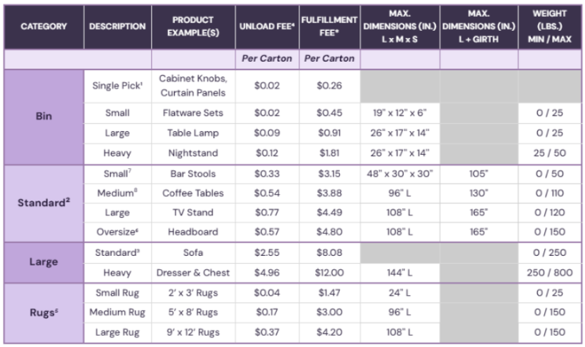 2026 CastleGate 新版价卡及服务条款正式发布｜新规抢先看