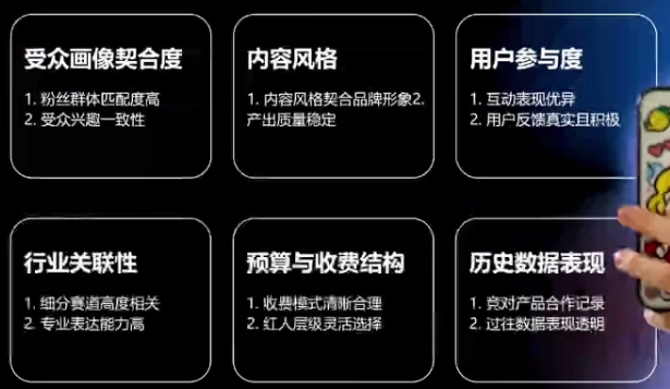 红人营销核心方法论：从内容资产构建到GMV增长落地