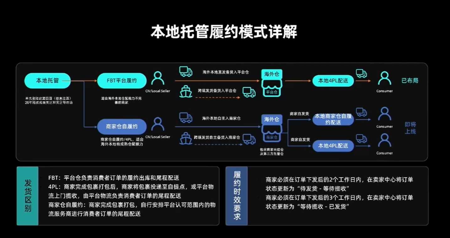 一个信号灯卖40欧！在欧洲卖爆的中国卖家做了什么？