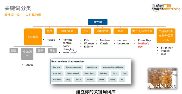 search term到底该怎么写
