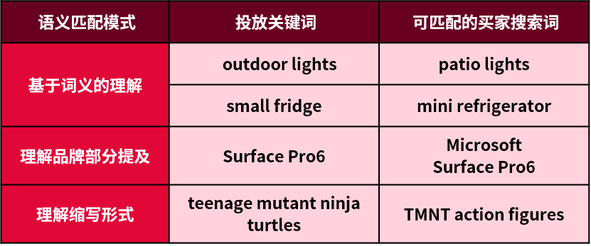 关键词设得好，广告曝光节节高！