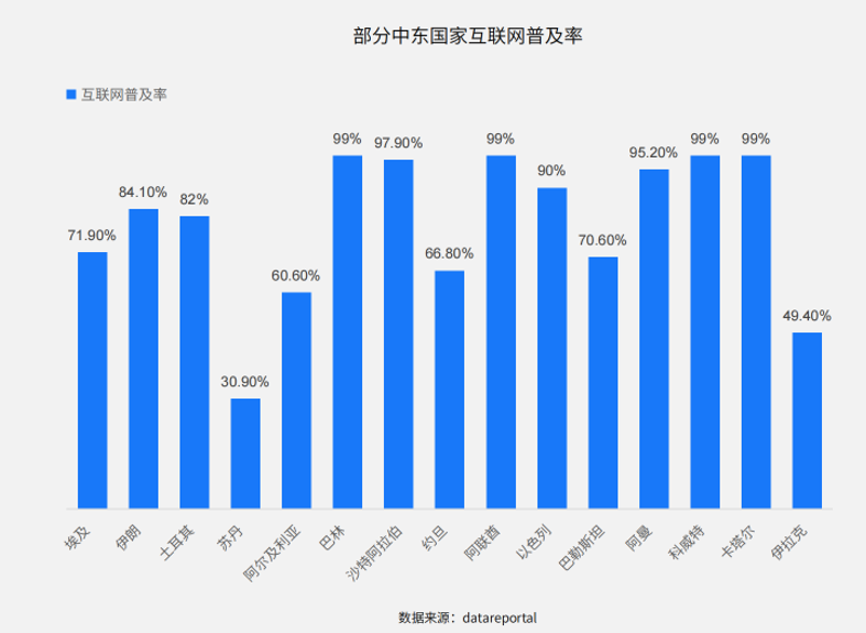 99%！解锁中东“买买买”的财富密码