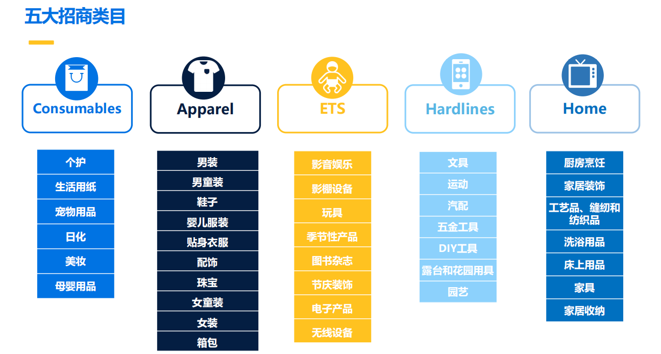 中國賣家占七分之一！沃爾瑪電商最新數(shù)據(jù)及招商政策