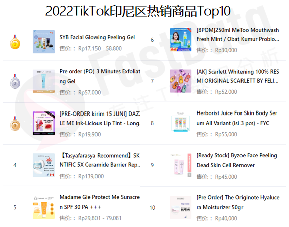FastData发布TikTok生态行业白皮书,预测未来全球短视频市场规模将突破万亿美元