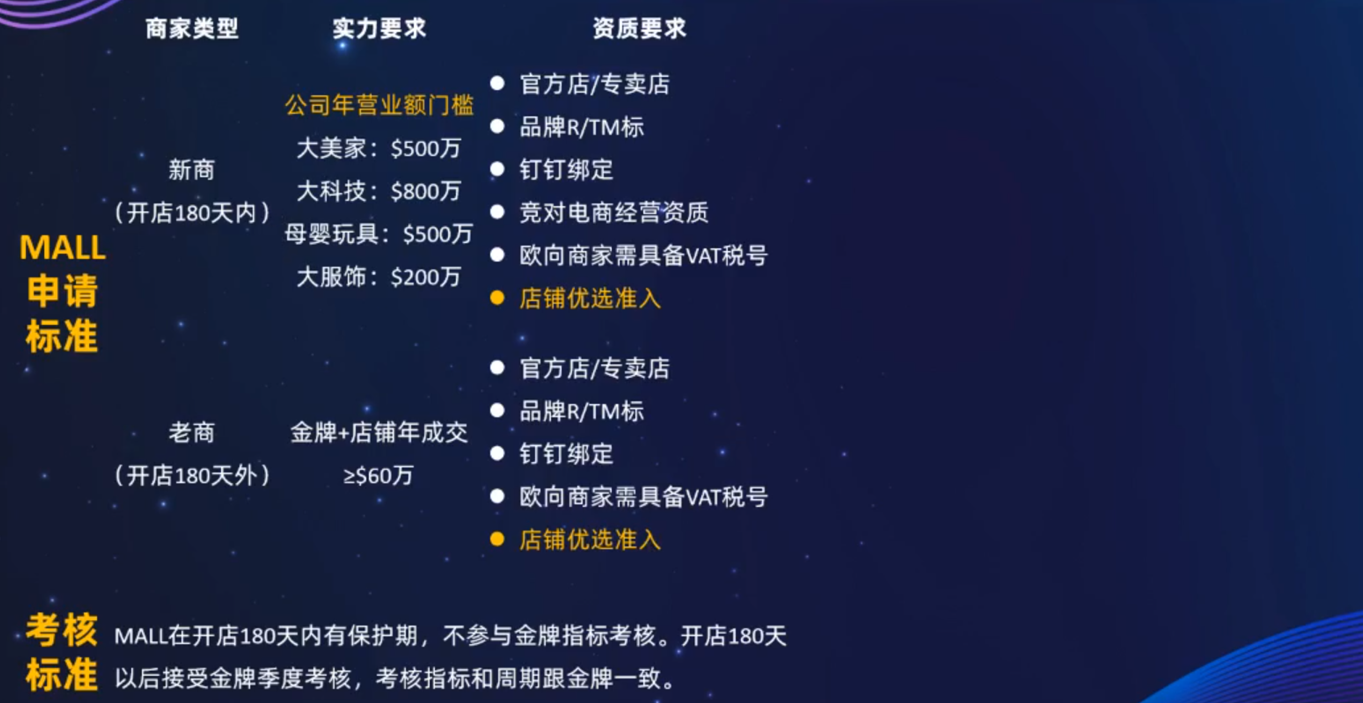 速卖通AE mall是什么?如何成为AE mall规则解析!
