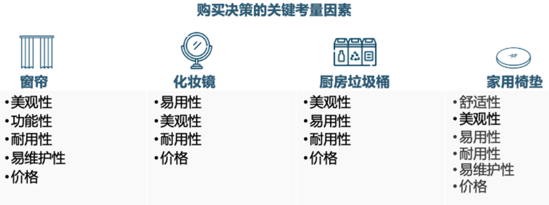 日本汽配卖疯了!市场规模将达144.6亿美元!亚马逊还有哪些赛道在爆发?