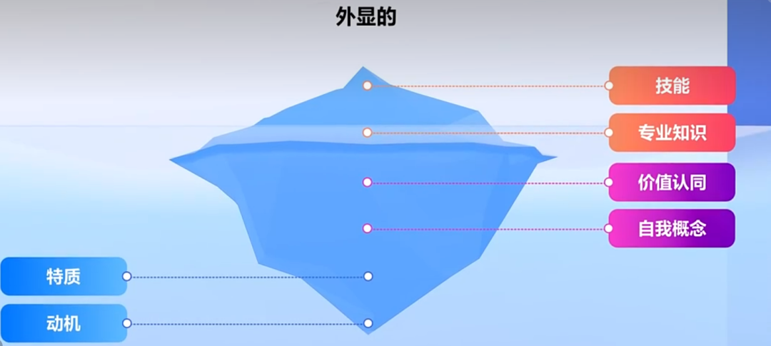 安克创新的人才标准四象限