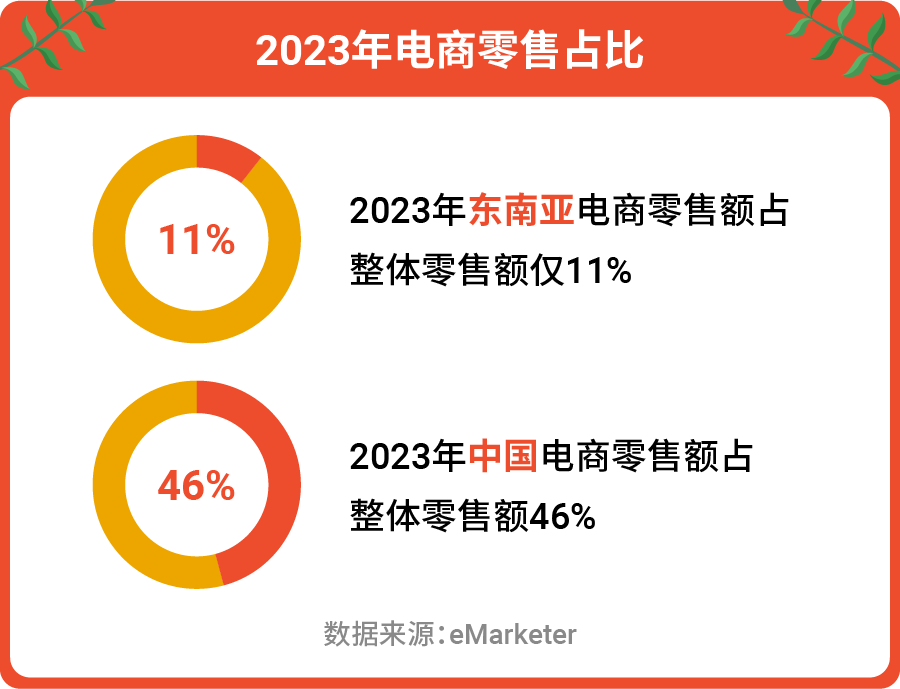 复活节哪些产品会卖爆? 东南亚和拉美市场官方预测来了！