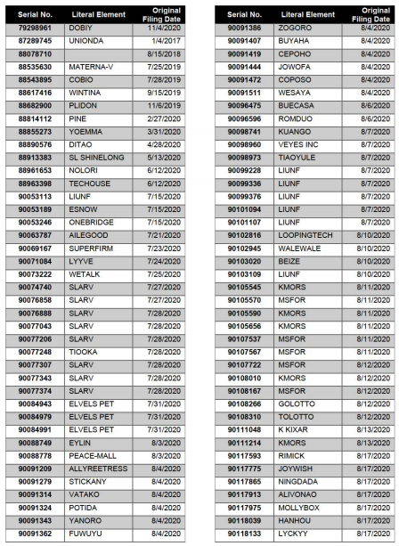 快自查!深圳某公司冒用去世律师签名被查,2200+美国商标危险!