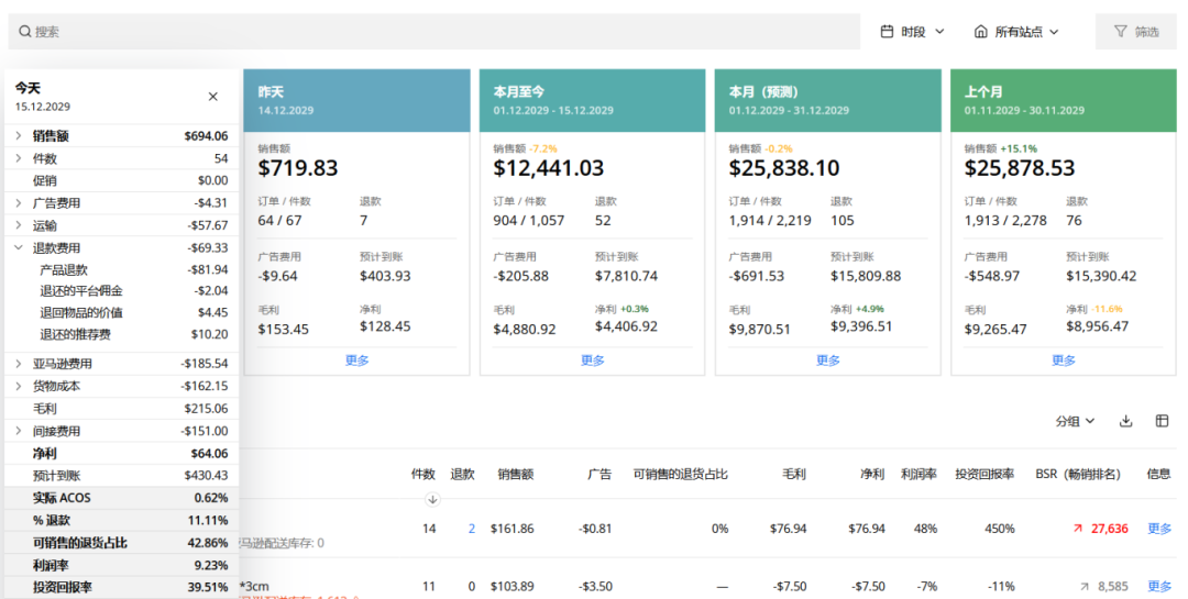 深度解析sellerboard盈利仪表盘：5大视图全面掌控亚马逊生意