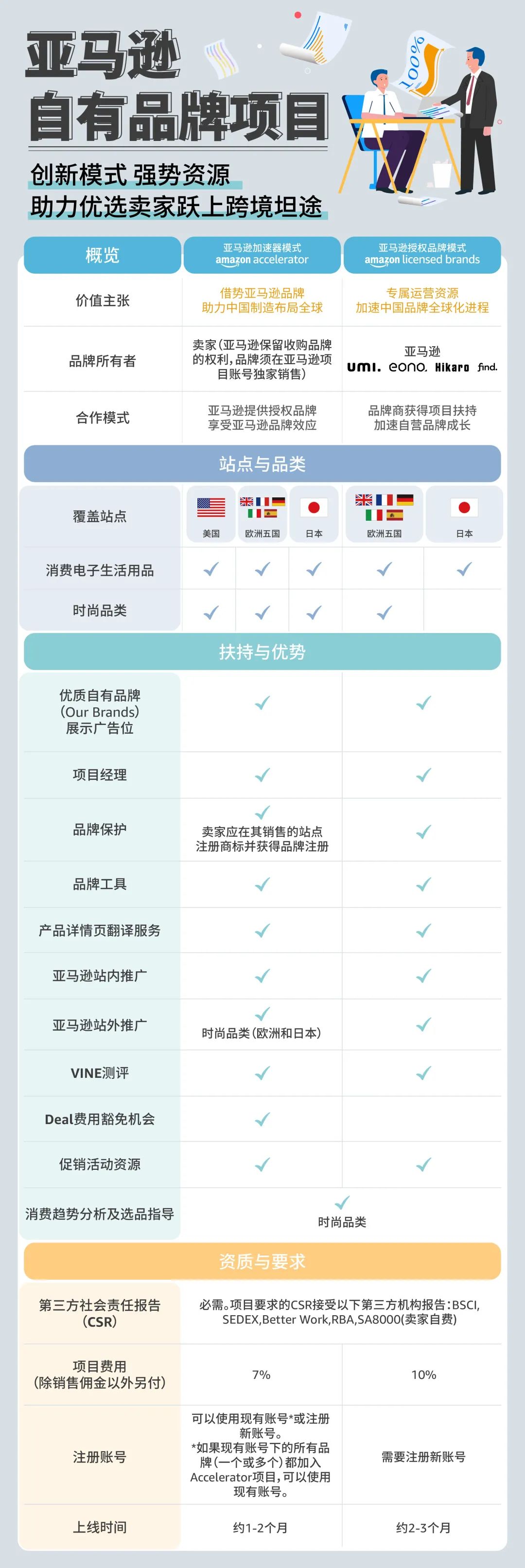 年终大献!亚马逊专属运营工具包大盘点!流量和转化,通通拿捏!