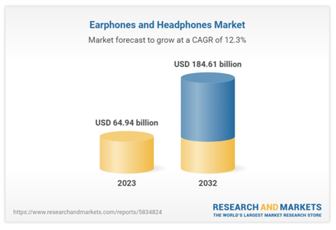 eBay发布返校季热销产品；美国零售联合会预计全美2023年返校季支出再创新高！