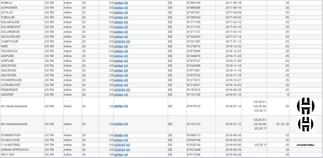 销售额将达1000亿美元！这类产品太好卖，但却藏有侵权陷阱！